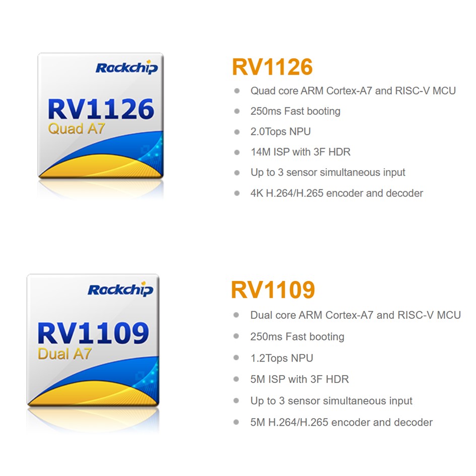 RV1126/ RV1109 SoC ตัวประมวลผลการมองเห็น AI ประสิทธิภาพสูงสำหรับ IPC