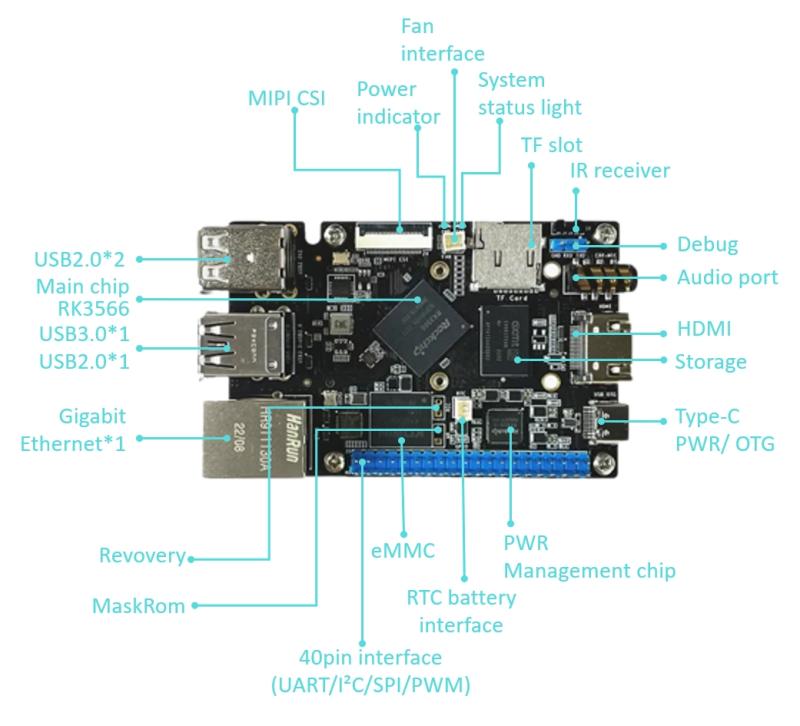 โซลูชันประสิทธิภาพสูงสำหรับ Raspberry Pi Benchmarking-RK3566 SBC Single Board Computer