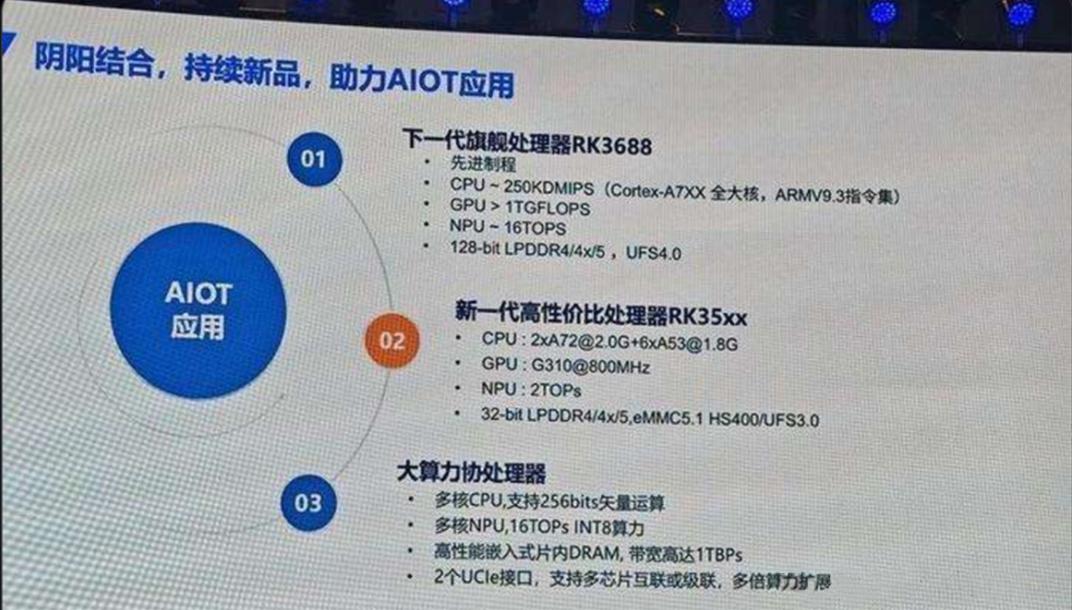Rockchip RK3688, การเปรียบเทียบ Qualcomm Snapdragon 888?