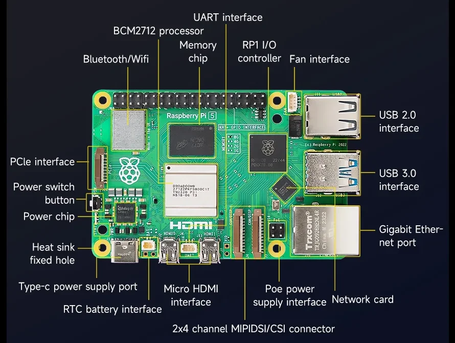 ความแตกต่างระหว่าง RK3588 SBC และ Raspberry Pi 5 คืออะไร?