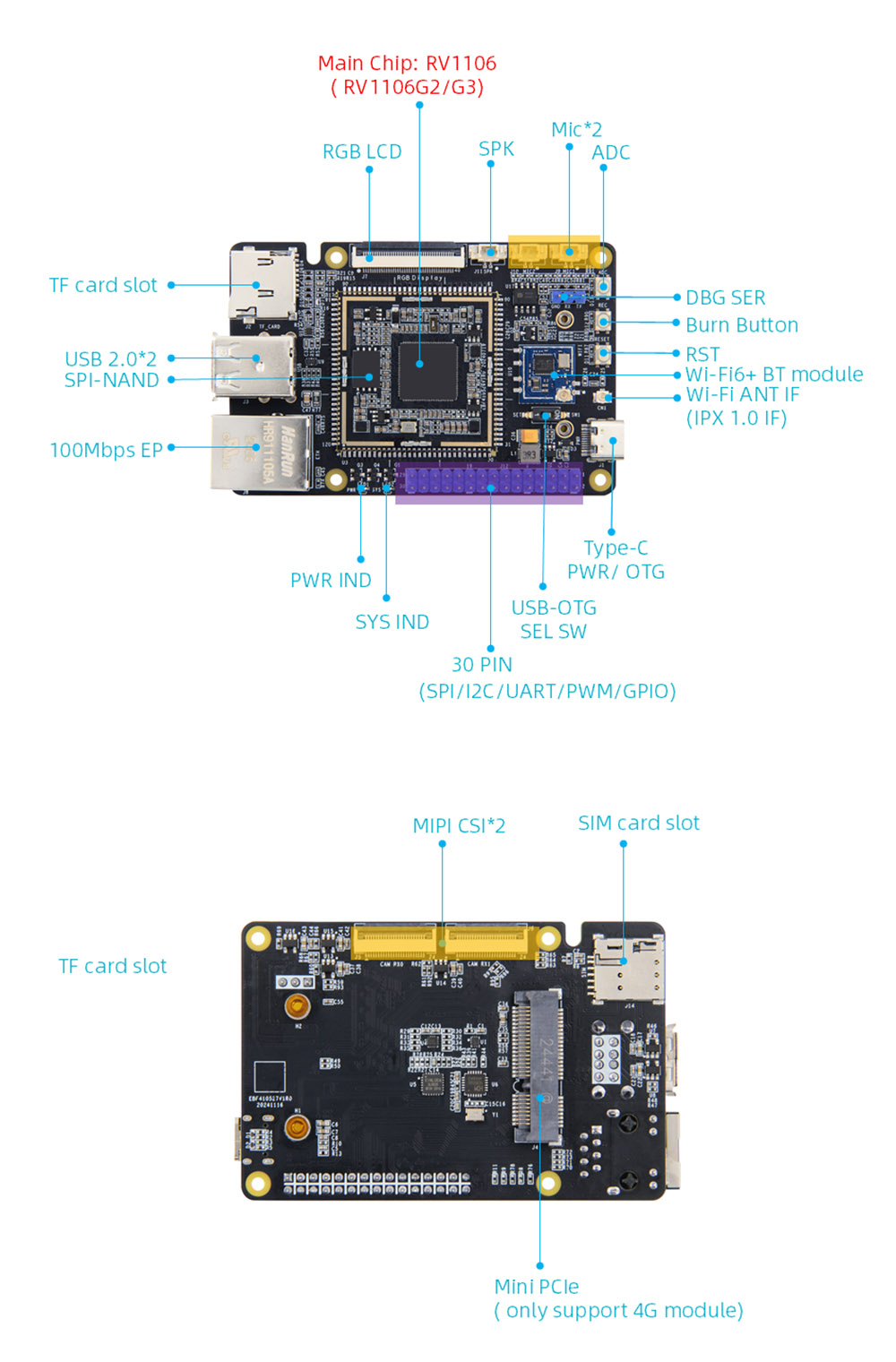 Rockchip RV1106 Motherboard