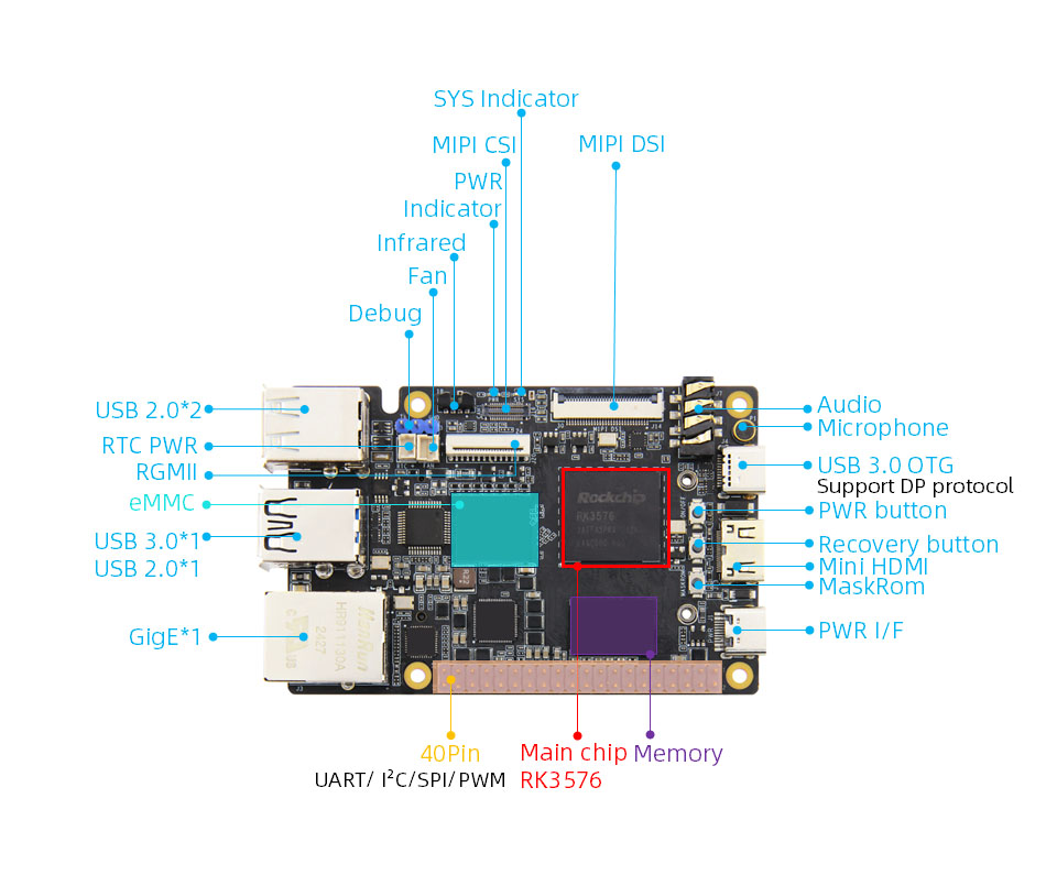 Rockchip RK3576 All-in-One Edge Solution