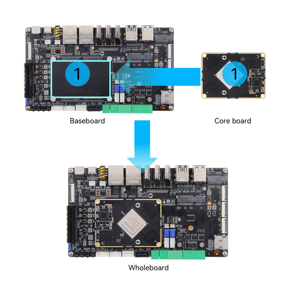 RK3588 Board-To-Board Development Board
