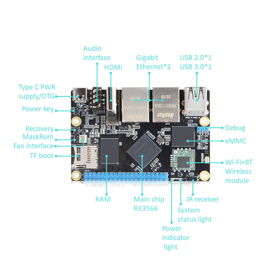 Rockchip RK3566 Arm คอมพิวเตอร์บอร์ดเดี่ยวพร้อม Gigabit