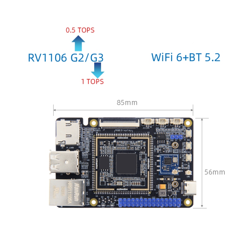 Rockchip RV1106 เมนบอร์ด